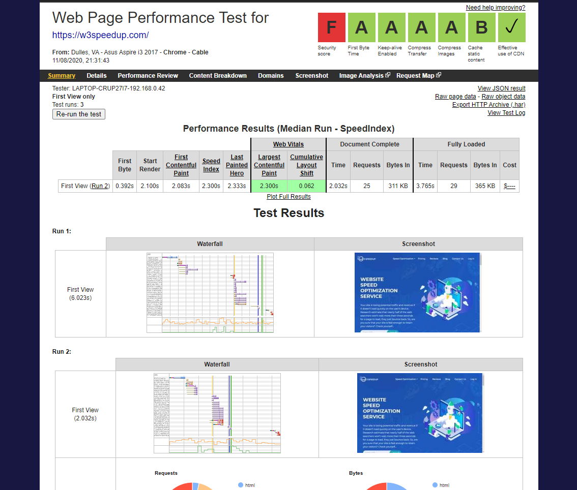 Website Speed Test