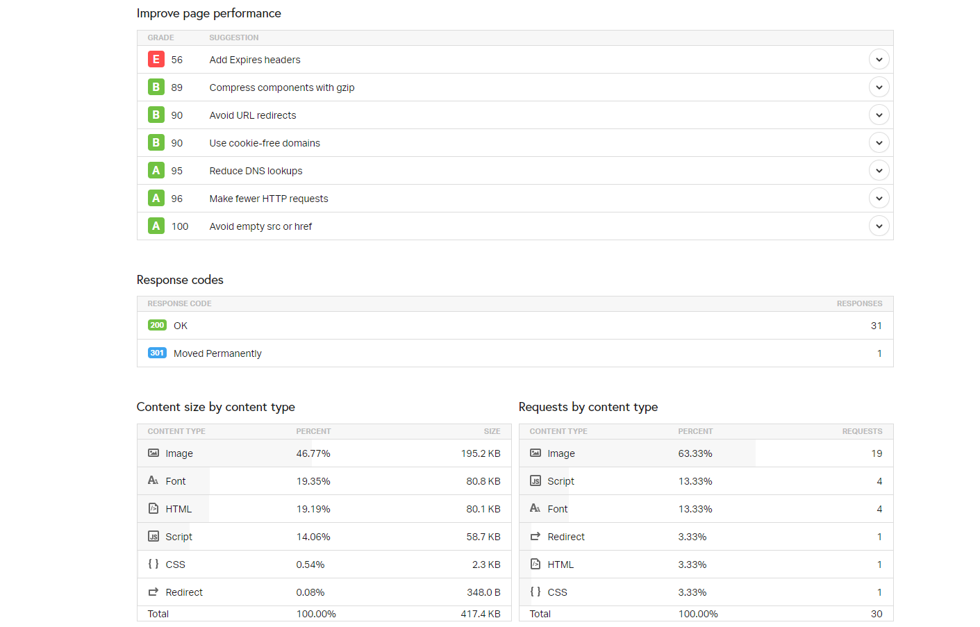 Website Speed Test