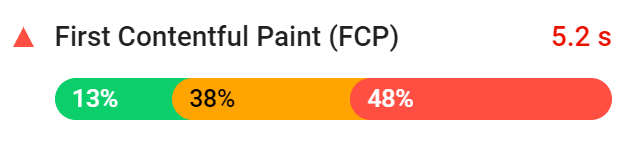 FCP