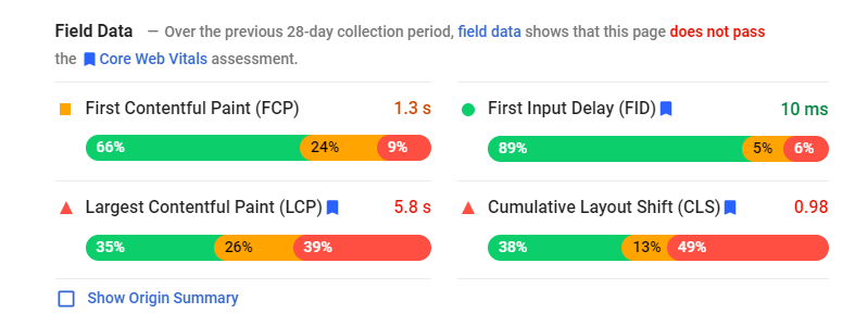 core web vitals Field Data