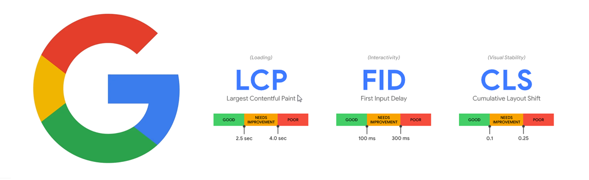 Page Experience update driven by Web Vitals