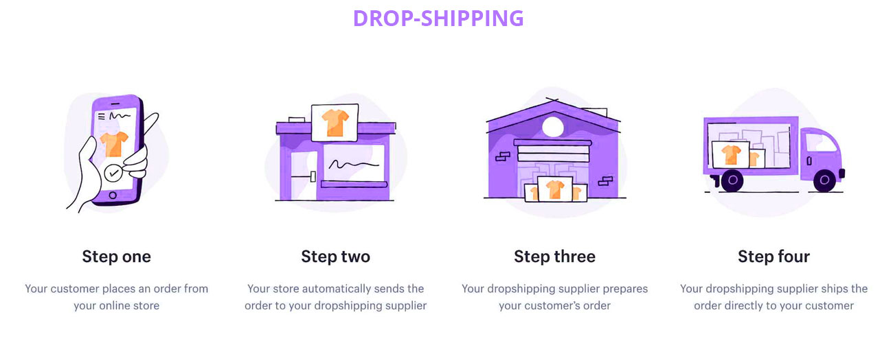 Drop-shipping