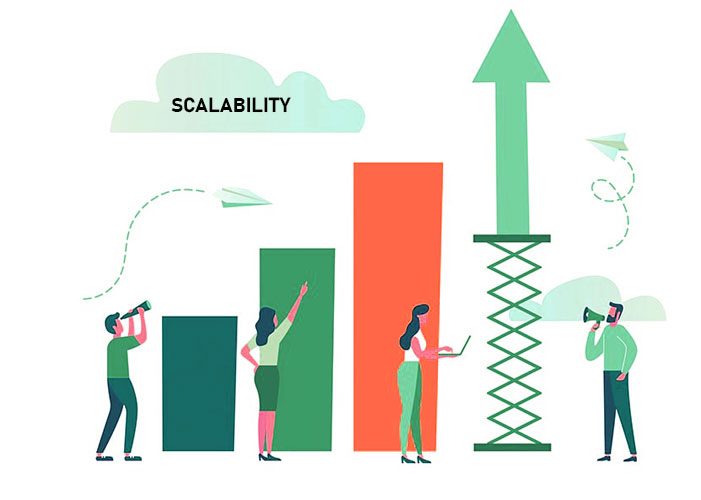 Scalability