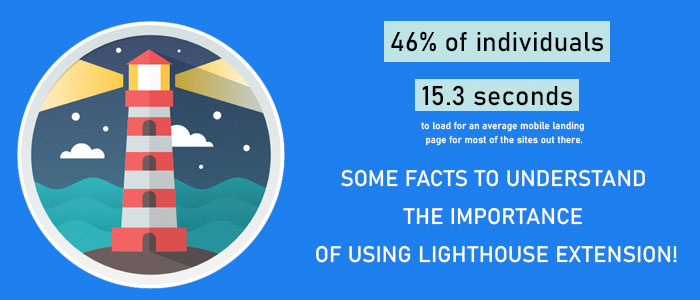 Importance of using Lighthouse Extension!
