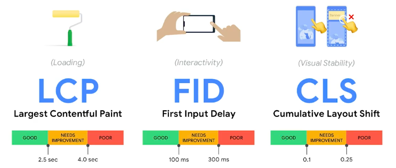 Optimize Core Web Vitals