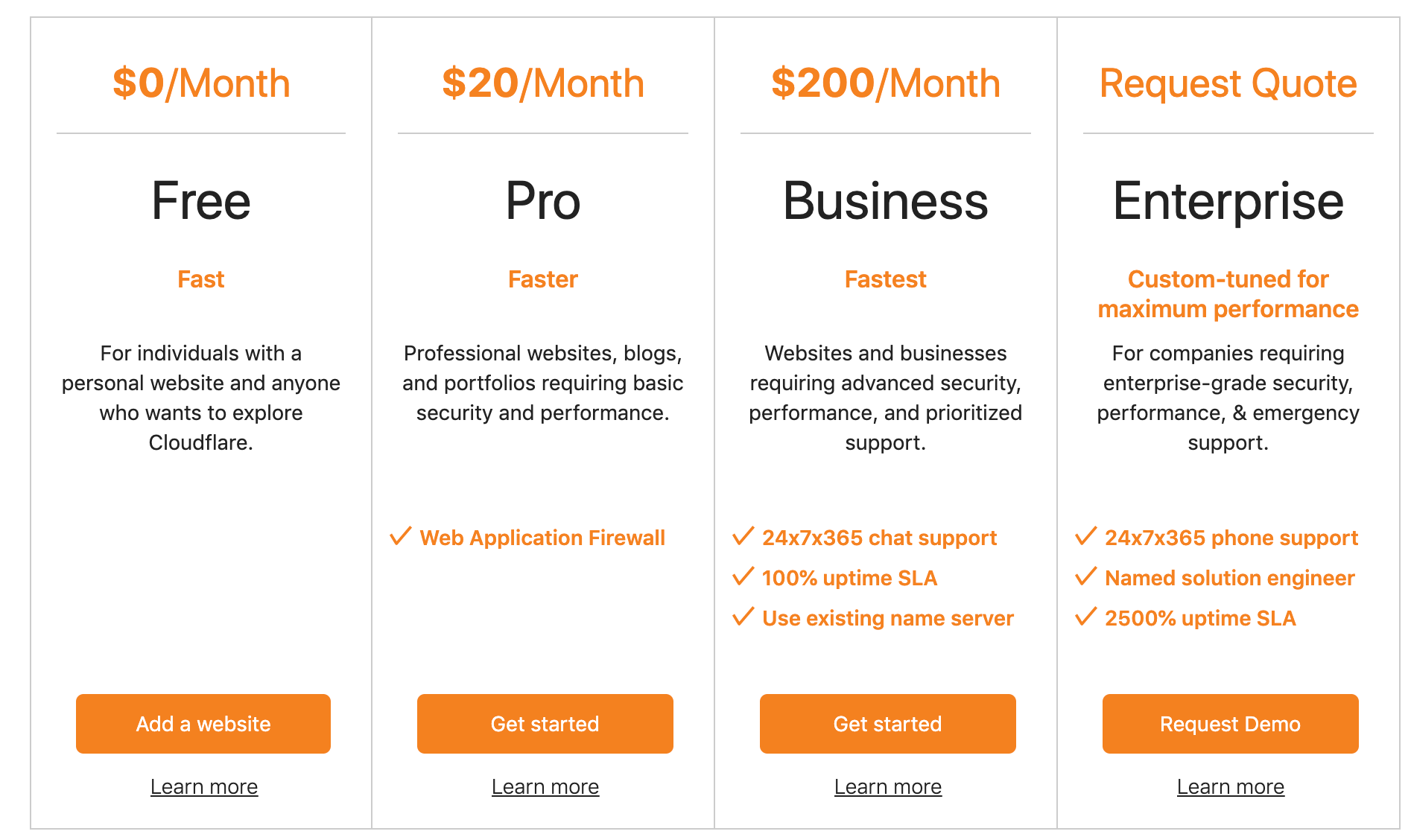 Cloudflare price