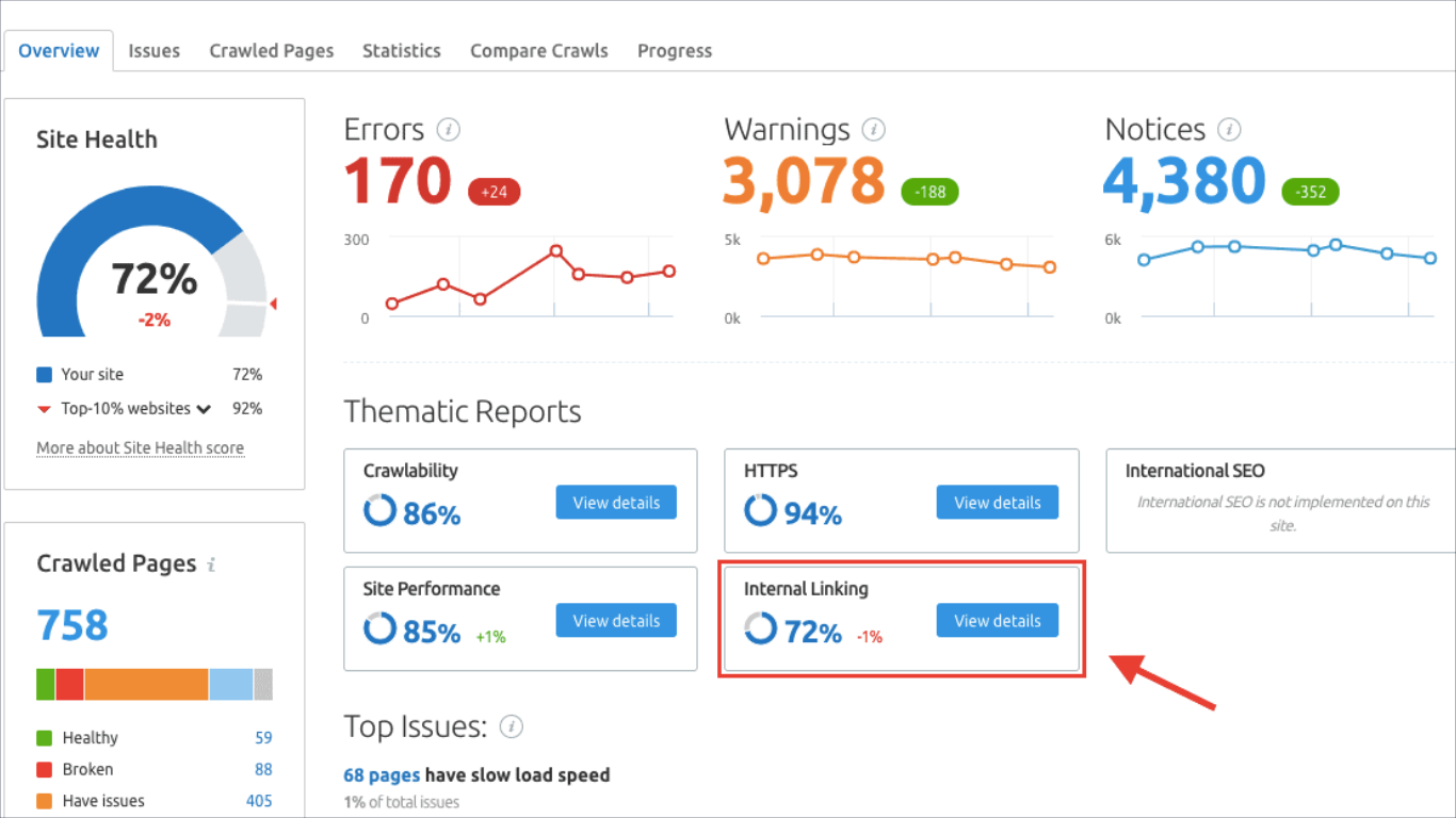 Semrush Site Audit