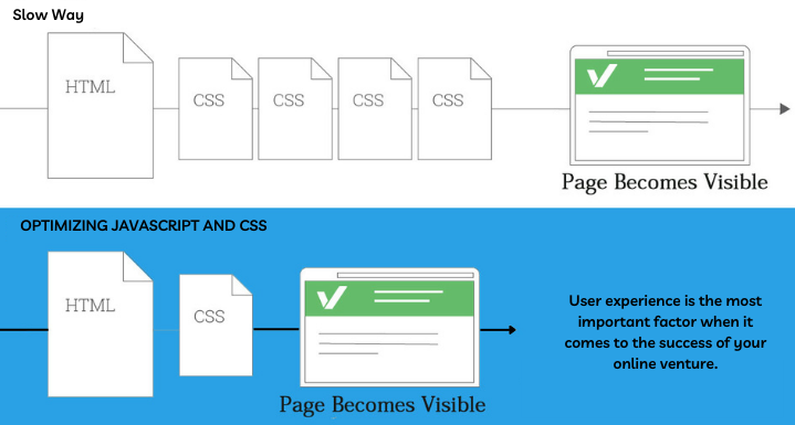 OPTIMIZING JAVASCRIPT AND CSS