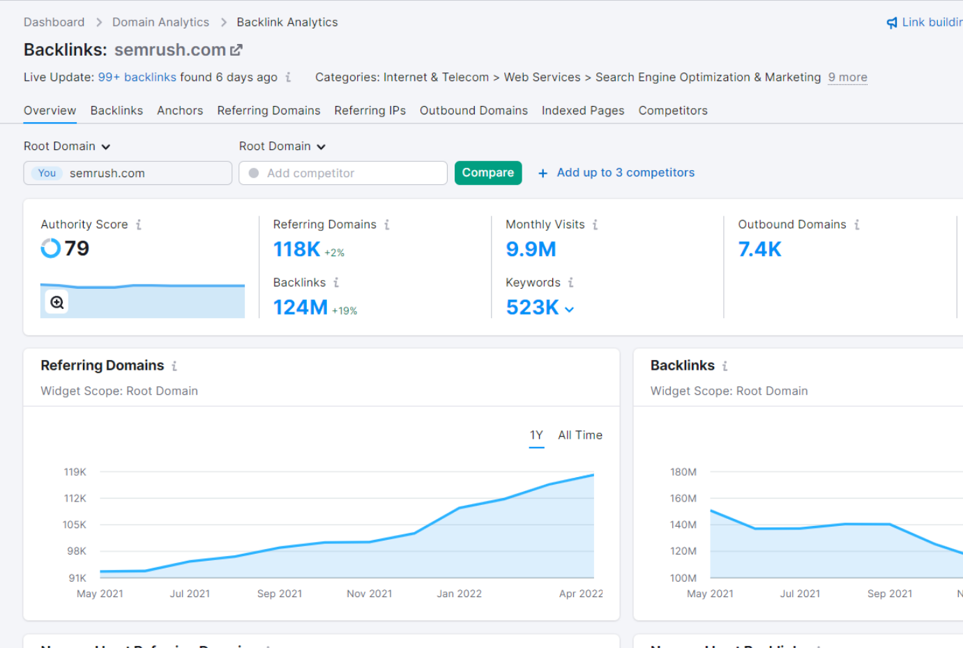 backlink audit in semrush