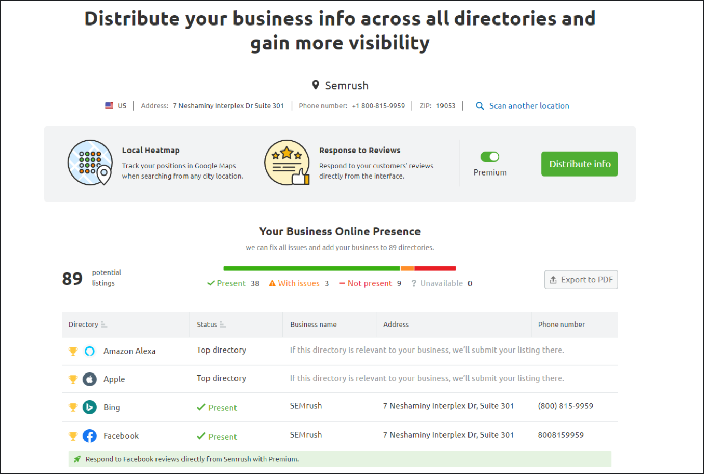 Listing managment by semrush