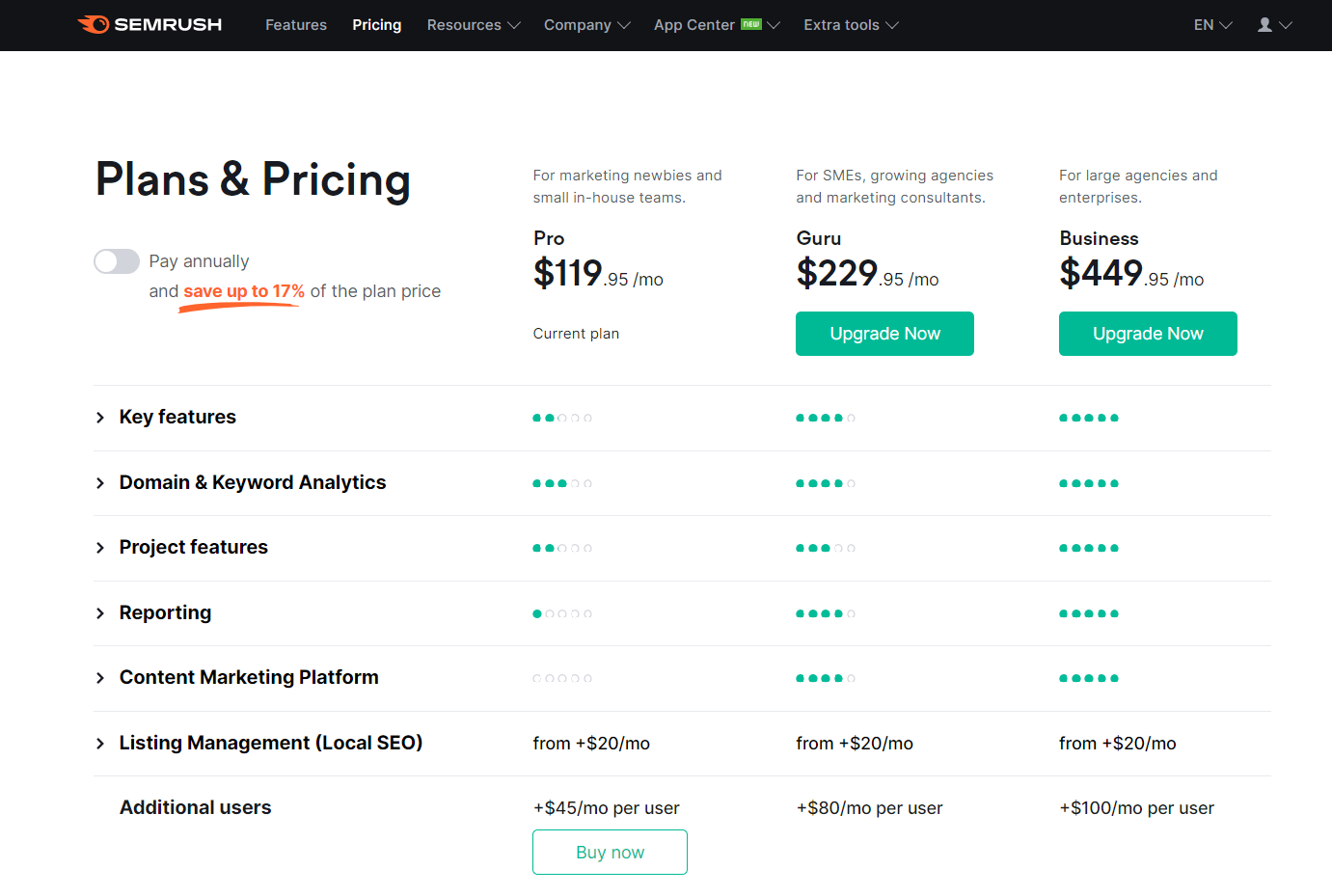 plan and pricing of seo tool