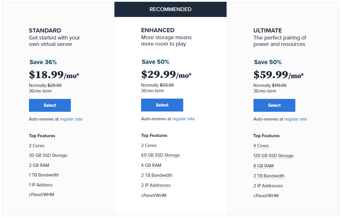 Bluehost VPS Hosting plan