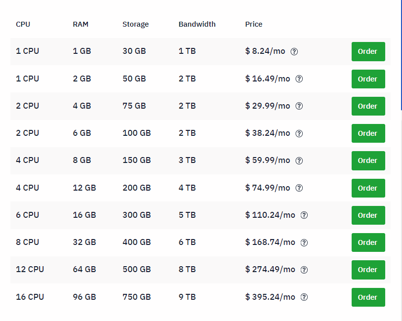 hostwinds VPS Hosting plan