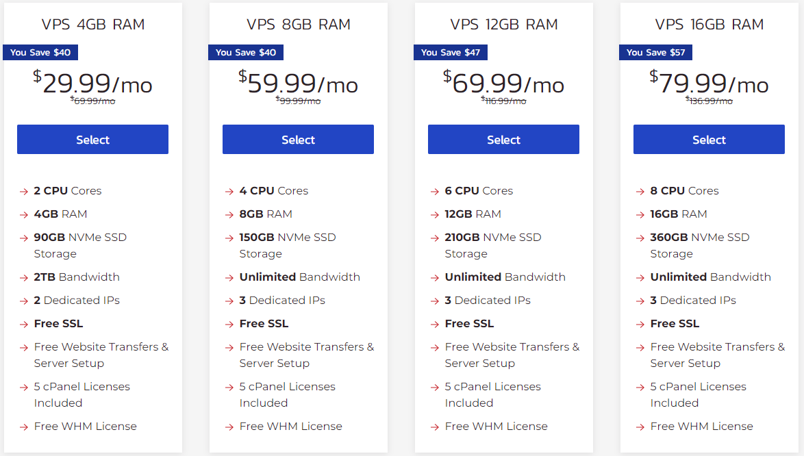 inmotion hosting VPS Hosting plan