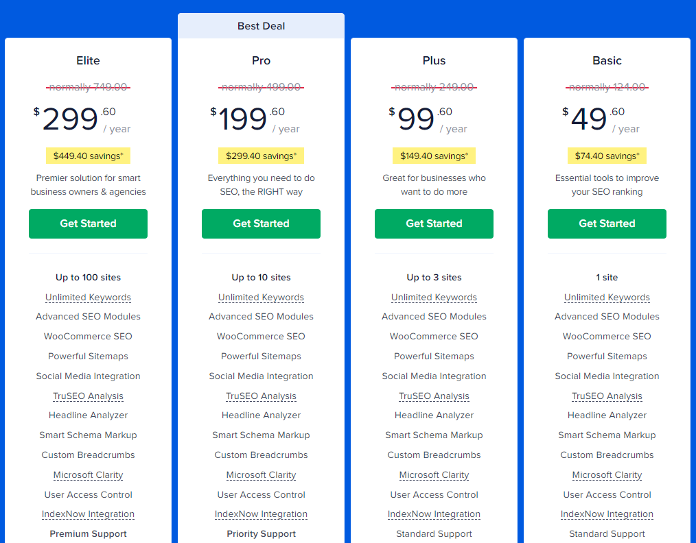 All in one SEO pricing plan | Rank Math vs Yoast vs All in one SEO