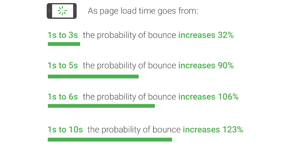 REDUCE PAGE LOADING SPEED