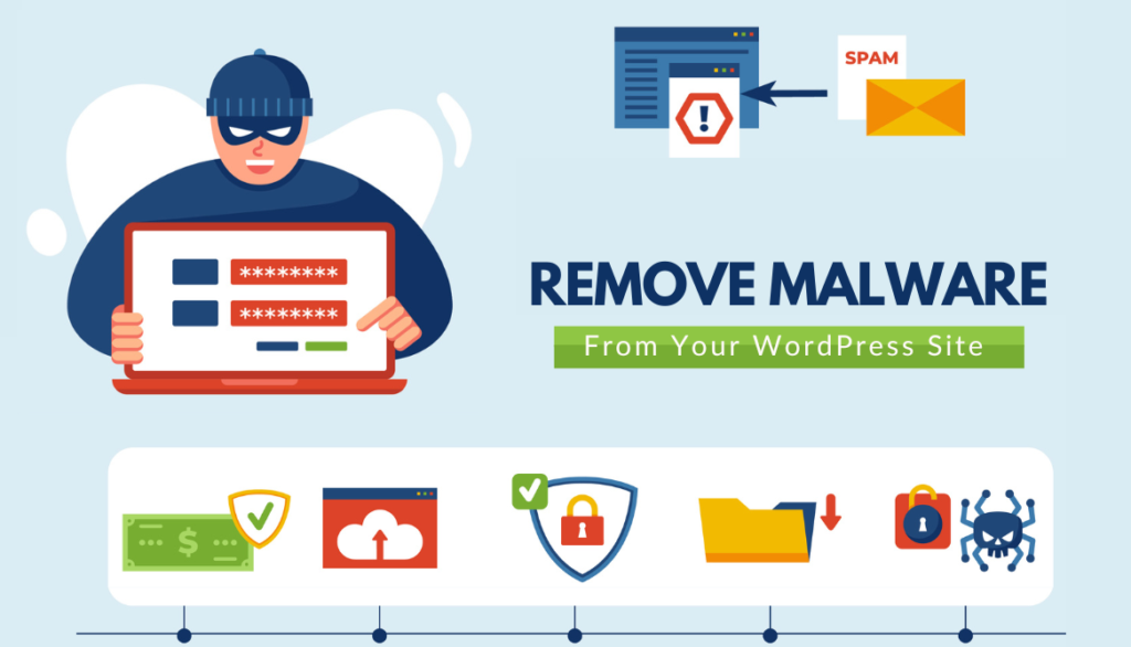 Steps to Remove Malware from Your WordPress Site