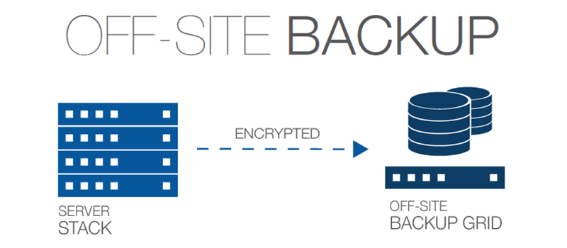 Establish an Off-Site Backup - Protect Your WordPress Site Against Malware