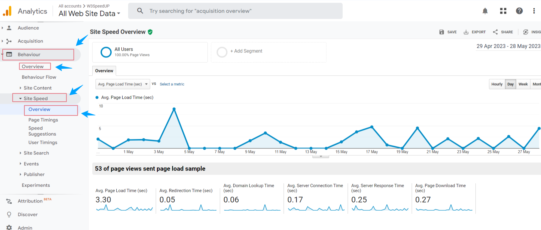 MONITORING WEBSITE SPEED WITH GOOGLE ANALYTICS