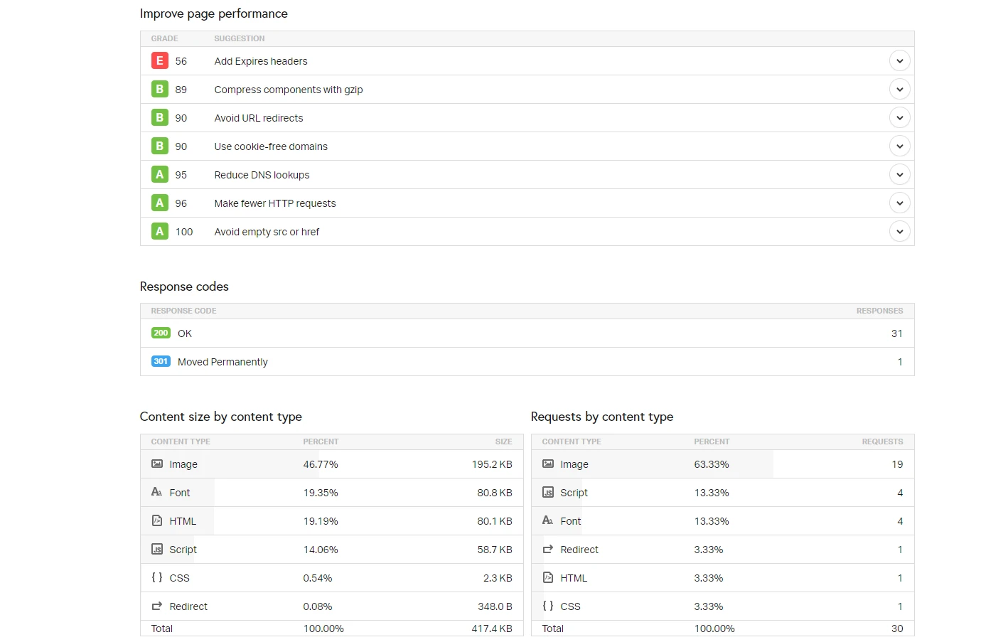 Website Speed Test